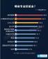 2016高薪職業(yè)排行榜揭曉：哪些專業(yè)工資最高？